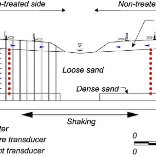 Resistencia al Corte del Suelo