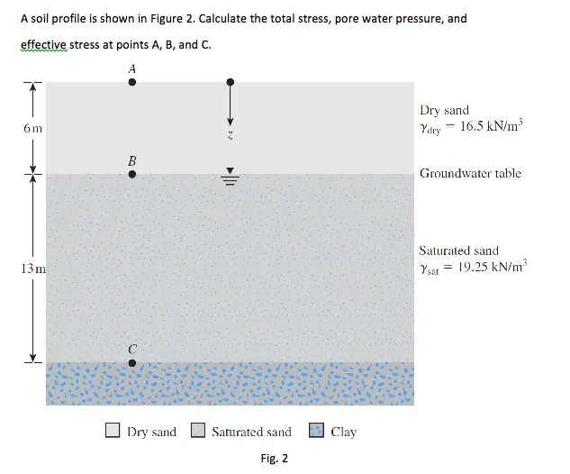 Esfuerzo Efectivo del Suelo